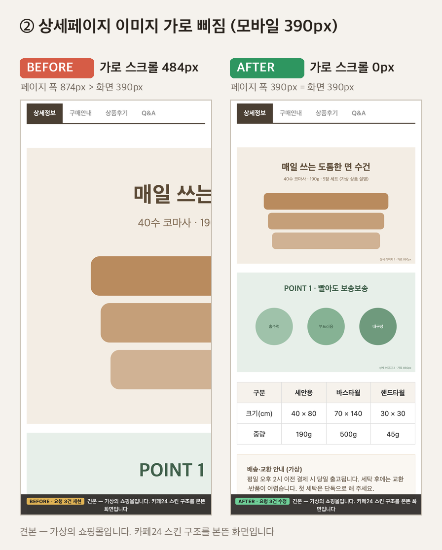카페24 상세페이지 휴대폰 넘침 수정 전후 — 가상 견본 · 실제 고객 작업 아님