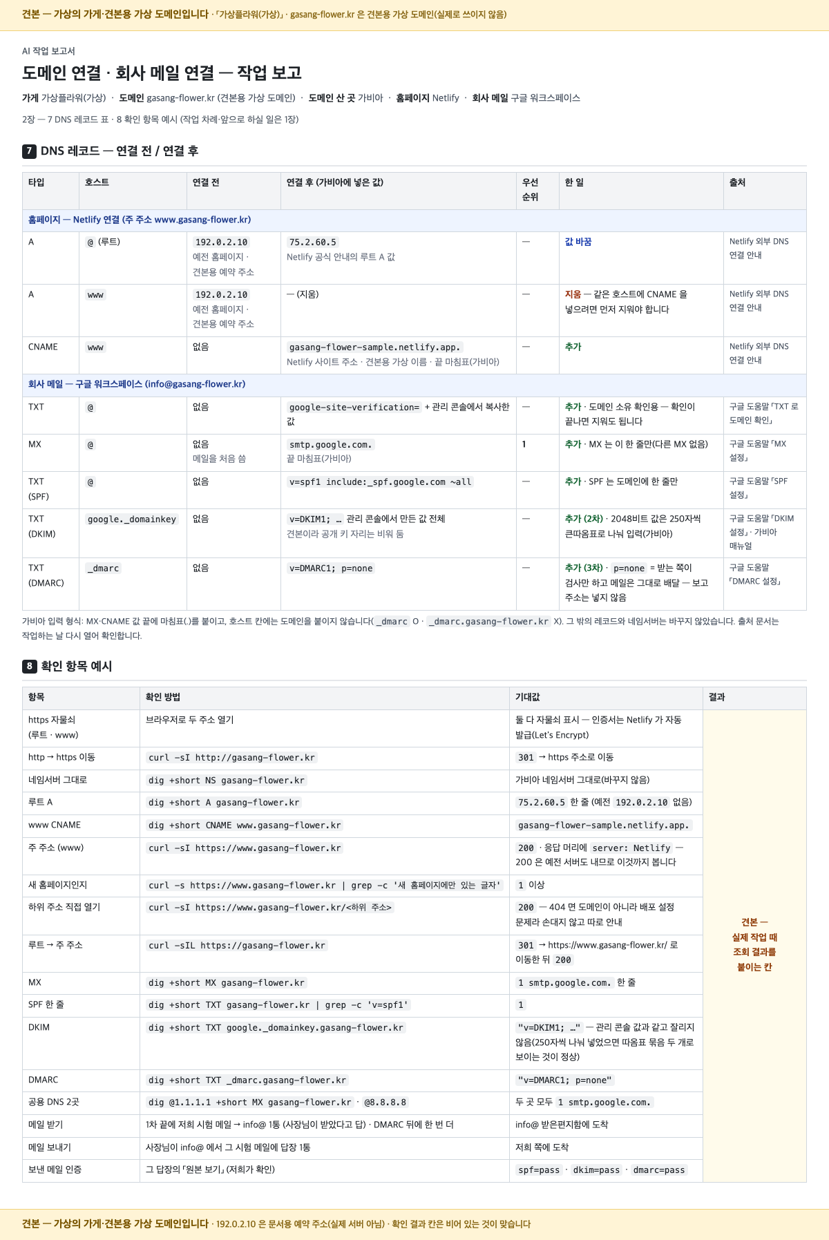 도메인 연결 · 회사 메일 연결 작업 보고서 2장 — DNS 레코드 연결 전/후 표·확인 항목(결과 칸은 실제 작업 때 붙이는 자리) · 가상 가게·견본용 가상 도메인 · 실제 고객 작업 아님