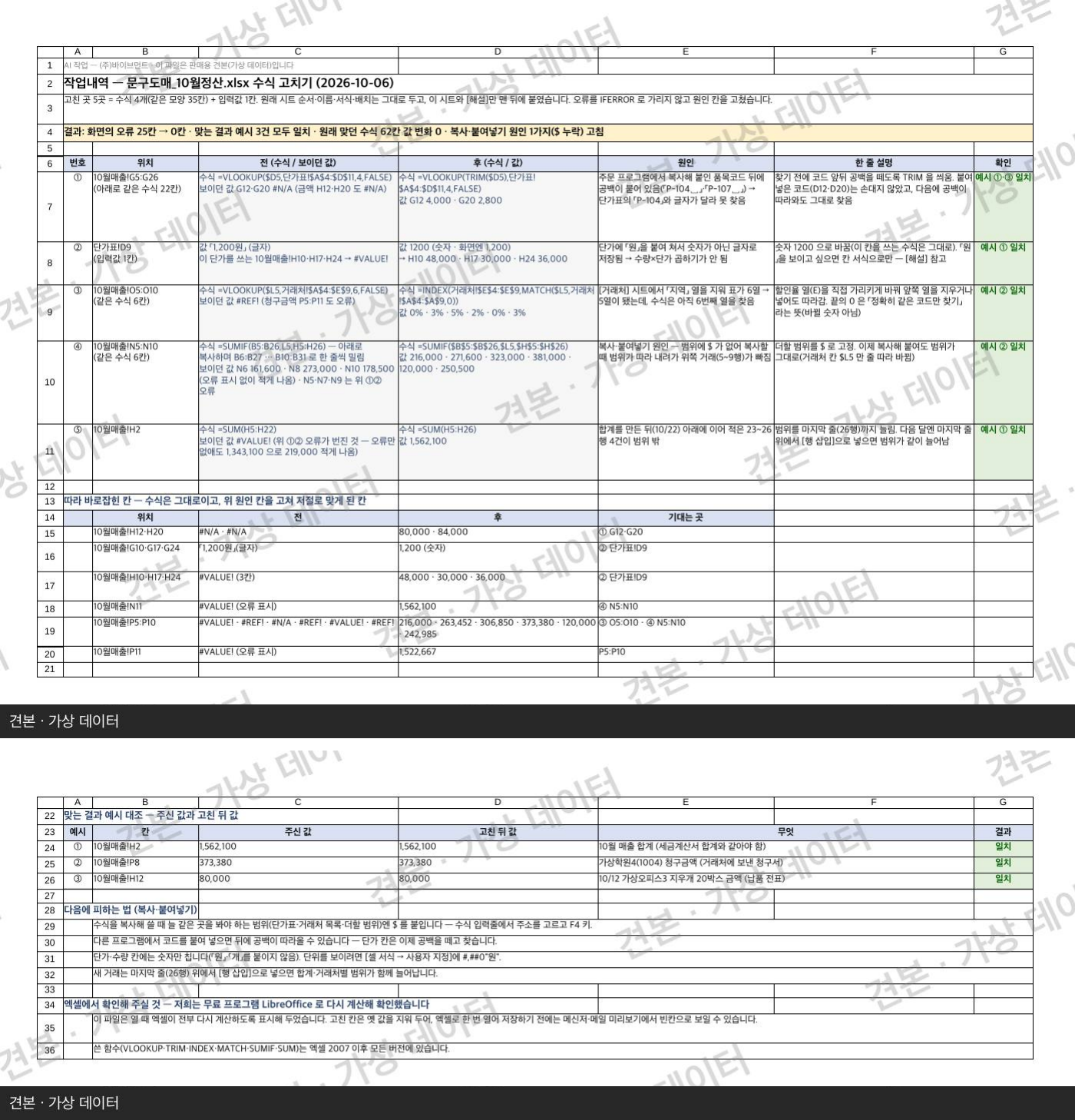 수식 고치기 견본 — [작업내역] 시트: 칸마다 고치기 전·후·원인·한 줄 설명·예시 대조 (가상 견본 · 실제 고객 작업 아님)