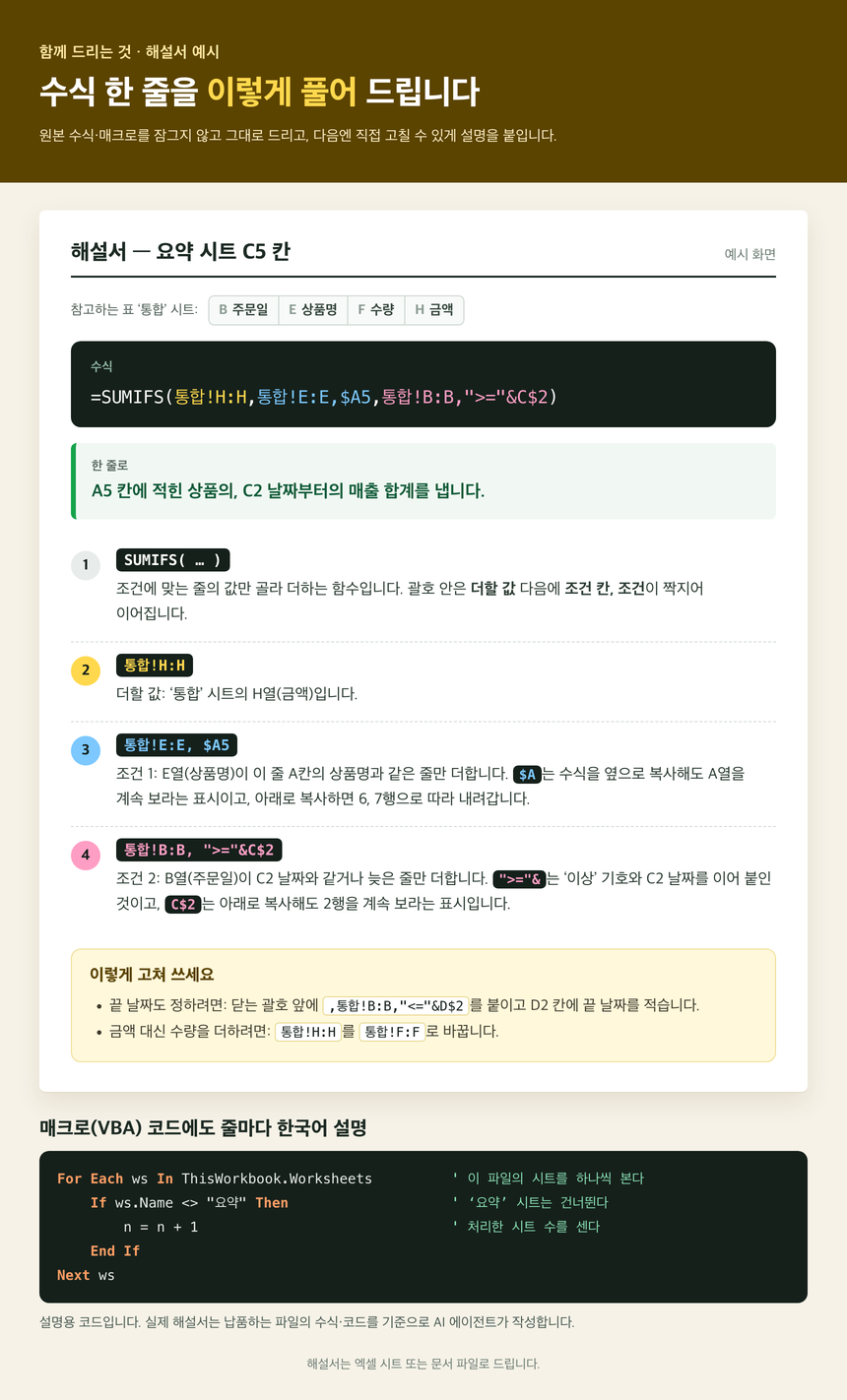 해설 형식 예시 (가상 견본 · 실제 고객 작업 아님)