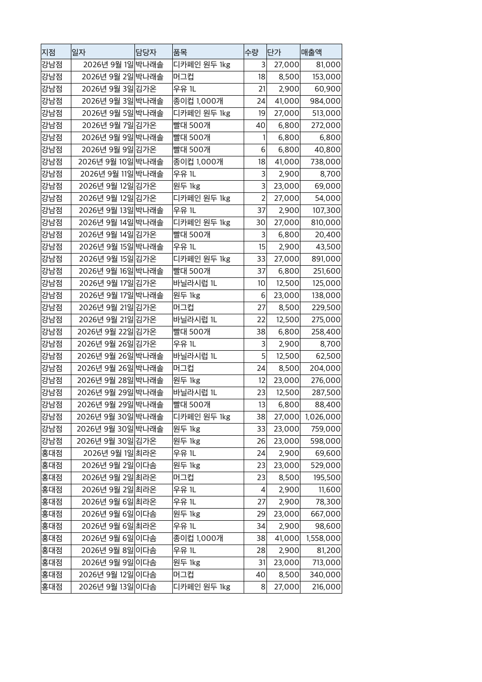 매크로 견본 — LibreOffice 에서 매크로를 실제로 실행한 취합 결과 (가상 견본 · 실제 고객 작업 아님)