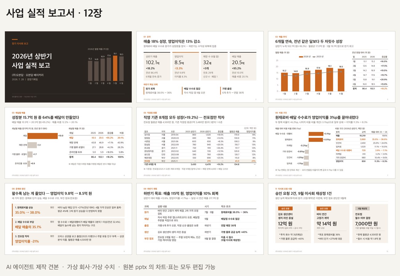 상반기 실적 보고서 견본 — AI 에이전트 제작 견본 · 가상 회사·가상 수치